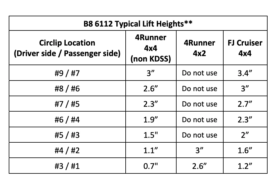 2010-2014 FJ Cruiser Bilstein 6112 Leveling Kit - Image 2