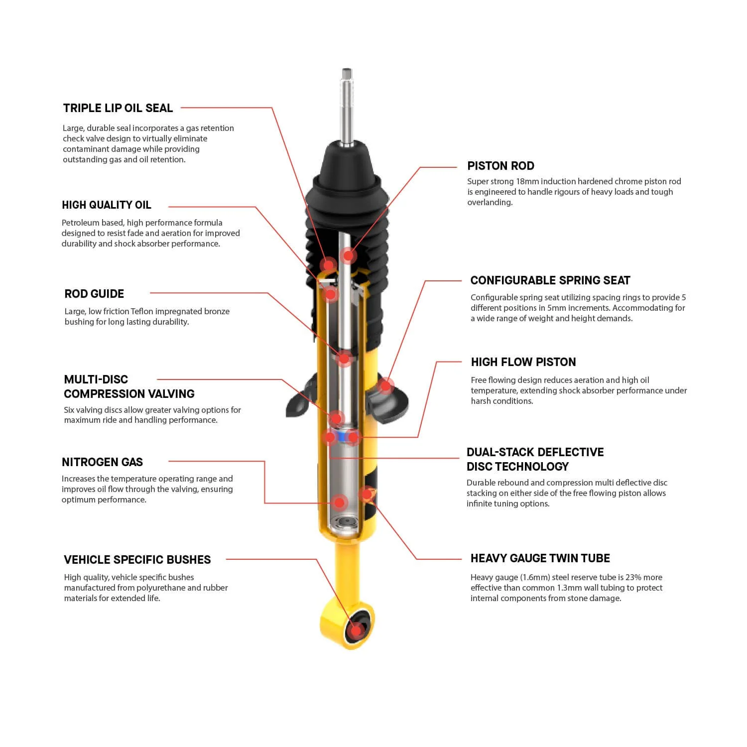 1996-2004 1st Gen Tacoma Old Man Emu (OME) Nitrocharger Plus Rear Shocks [63065] - Image 2