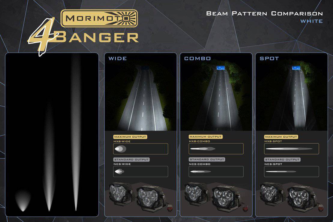 Morimoto 4Banger LED Pods: HXB Combo Beam - Image 9