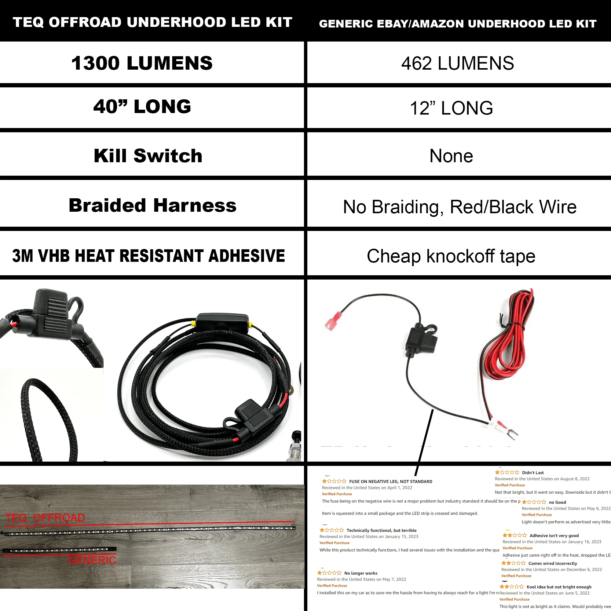 Under Hood LED Light Kit for Toyotas (4Runners, Tacomas, Sequoias, Tundras, LC, FJ, GX) - Image 6